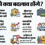 New Rules:1 अप्रैल 2026 से बदल जाएगा जेब का गणित; आयकर कानून, जीएसटी और महंगाई के मोर्चे पर क्या नया जानिए – New Rules 1 April 2026 Income Tax Act 2025 Gst 2.0 India 1 April 2026 Financial Changes Nps Withdrawal Rules