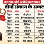Rbse 12th Result 2026:विज्ञान में पांच विद्यार्थियों के आए 99.80%, कला में तीन अव्वल; वाणिज्य का भी हाल जानें – Rajasthan Board Rbse 12th Result 2026 Toppers List Check Stream Wise Toppers Marks Percentage Performance