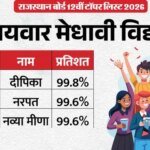 Rbse 12th Result Out:विज्ञान संकाय में 97.52% बच्चे पास; 93.64 फीसदी कॉमर्स में तो 97.54% आर्ट्स में सफल – Rbse 12th Result 2026 Declared Live Check Rajasthan Board 12th Result At Rajeduboard Rajasthan Gov In