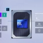 Intel refreshes non-Ultra Core CPUs with new silicon for the first time