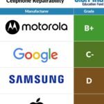 Apple and Lenovo have the least repairable laptops, analysis finds