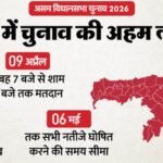 असम में चुनाव प्रचार खत्म:कहां से किस्मत आजमा रहे बड़े चेहरा, कौन किसके साथ लड़ रहा चुनाव, मतदाता कितने? – Assam Assembly Election 2026 Campaign Ends Polling Date Station Electors Bjp Vs Congress Vs Aiudf Know Agenda