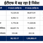Etf:सोने-चांदी के बाहर भी है ईटीएफ की दुनिया, बैंकिंग से लेकर विदेशी बाजार में निवेश का मौका – Etf Investment Guide India Gold Silver Returns Types Benefits Expense Ratio Tracking Error