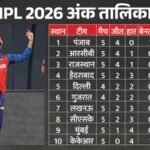 Ipl 2026 Points Table:अजेय चल रही पंजाब किंग्स का अंक तालिका में दबदबा, ऑरेंज-पर्पल कैप की दौड़ में कौन आगे? – Ipl 2026 Points Table After 24th League Matches Orange Cap And Purple Cap Holder News In Hindi