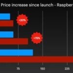 The Raspberry Pi 4 With 3 GB RAM Is No Joke