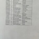 Rpsc Ras Result Out:आरएएस की परीक्षा में बाड़मेर के दिनेश ने किया टॉप, मेरिट लिस्ट में चार लड़कियां भी शामिल – Rajasthan Public Service Commission Releases Ras-2024 Result