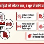 June Rule Change:1 जून से क्या-क्या बदल गया? Upi, कार, टैक्स और सोलर पैनल से जुड़े पांच बड़े बदलाव – From Upi To Solar Panels: Key Rule Changes Taking Effect From June 1
