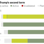 Which Trump Tariffs Are in Place, in the Works or Ruled Illegal