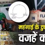 Explained: पेट्रोल-डीजल-CNG महंगा, एल नीनो से फसलें बर्बाद और बढ़ेगी EMI! आखिर क्या है ‘महंगाई का दुष्चक्र’?