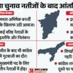 चुनाव नतीजों से बदली राज्यों की सियासत:कहीं पार्टी टूटने की आशंका, कहीं गठबंधनों में पड़ी कड़वाहट की गांठ – Assembly Election Results 2026 How Politics Of West Bengal Tamil Nadu Assam And Kerala Has Changed In One Week