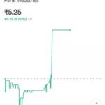 Parle Share: मेलोडी के ‘ब्रैंड एंबेसडर’ बन गए मोदी-मेलोनी! टॉफी की आड़ में रॉकेट बना इस कंपनी का शेयर