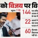 Tamil Nadu:फ्लोर टेस्ट में थलापति को मिली ‘विजय’, टीवीके को मिला 144 विधायकों का समर्थन, भाजपा-pmk का वॉकआउट – Thalapathy Wins Floor Test, Tvk Gets Support Of 144 Mlas, Bjp-pmk Walkout