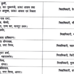 Up:यूपी में देवरिया और जौनपुर सहित आठ जिलों के डीएम बदले, कुल 38 Ias के तबादले, रिंकू सिंह राही को मिली तैनाती – Up: Bureaucratic Reshuffle In Up Again, 38 Ias Transferred, Rinku Singh Rahi Got Posting