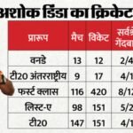 मोयना का अशोक डिंडा पर भरोसा कायम:दूसरी बार जीते पूर्व भारतीय तेज गेंदबाज, 10 गुना से ज्यादा वोटों से जीते – West Bengal Election Result Ashok Dinda Cricket Career Political Profile Bjp Contesting Seat All Explained