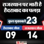 Srh Vs Rr Playing 11:एलिमिनेटर में इम्पैक्ट प्लेयर के तौर पर उतरेंगे हेड? वैभव और कमिंस का होगा आमना-सामना – Srh Vs Rr Playing Xi Prediction: Sunrisers Hyderabad Vs Rajasthan Royals Captain Vice-captain Players List