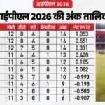Ipl 2026 Points Table:आरसीबी ने प्लेऑफ के लिए बढ़ाए मजबूत कदम, केकेआर के अभियान को लगा झटका; जानें समीकरण – Ipl 2026 Playoffs Qualification Scenario Teams Ranking Points Table Update After Kkr Vs Rcb Match Result