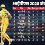 Ipl Play-off Scenario:क्या अब भी प्लेऑफ में पहुंच सकती है सीएसके? दिलचस्प हुई शीर्ष चार की दौड़; जानें समीकरण – Ipl 2026 Playoffs Qualification Scenario Teams Ranking Points Table Update After Csk Vs Lsg Match Result
