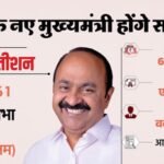 कौन हैं वीडी सतीशन?:100 से कम सीट आने पर किया था राजनीति छोड़ने का एलान, दावा सच हुआ, अब बनेंगे केरल के नए Cm – Who Is Kerala New Chief Minister Designate Vd Satheesan Congress Leader And Ex-lop Of Assembly Profile Explain