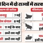 सरकार और विस्तार:तमिलनाडु में कल और बंगाल में 9 को शपथ ग्रहण, बिहार को मिलेंगे नए मंत्री, Mp में भी अटकलें – West Bengal Assam Tamil Nadu New Government Timing Up Bihar Cabinet Expansion Mp Speculation