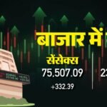 The Bonus Market Update:शेयर बाजार में हरियाली; सेंसेक्स 315 अंक चढ़ा, निफ्टी 23700 के पार – Sensex Opening Bell Share Market Opening Sensex Nifty Share Market News And Updates