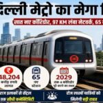 दिल्ली मेट्रो का मेगा विस्तार:सात नए कॉरिडोर, 97 Km लंबा नेटवर्क; 65 स्टेशनों से बदलेगी राजधानी की रफ्तार – Delhi Metro Mega Expansion Seven New Corridors 97 Km-long Network 65 Stations