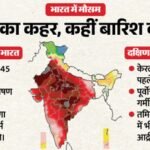 कैसे मानसून को लेकर गलत हो गया मौसम विभाग का पूर्वानुमान:कहां-कैसे हैं गर्मी के हालात, कब तक मिलेगी राहत? – India Weather Imd Warnings Heatwave Rainfall Monsoon North India South India Northeast Up Mp Haryana Punjab