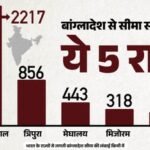 बांग्लादेश सीमा पर बाड़ेबंदी के लिए Bsf को मिलेगी जमीन:कितनी सीमा पर फेंसिंग कर चुका भारत, बंगाल में देर क्यो – India Bangladesh Border Fencing Issue West Bengal Government Cm Suvendu Adhikari Bsf Land Allotment Bjp Vs Tmc