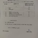 Himachal Nikay Chunav Result:नगर निगम, जिला परिषद और बीडीसी के चुनावी नतीजे, किसे मिली जीत और किसे मिली हार? – Shimla Solan Mandi Palampur Dharamshala Nagar Nigam Chunav And Jila Parishad &bdc Election Results
