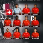 Qatar Vs Switzerland Live:17वें मिनट में ब्रील एम्बोलो ने दागा पहला गोल, स्विट्जरलैंड ने बनाई 1-0 से बढ़त – Qatar Vs Switzerland Live Fifa World Cup 2026 Today Football Match Result Update