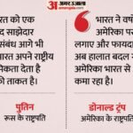 रूस-अमेरिका फिर आमने-सामने:ट्रंप बोले- भारत ने वर्षों तक हमारा फायदा उठाया, पुतिन ने बताया भरोसेमंद साझेदार – Us Trump Says India Took Advantage Of Us For Years While Russia Putin Calls Reliable Trusted Partner
