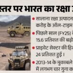 Defence:रक्षा क्षेत्र में भारत की बड़ी कामयाबी, Fy26 में उत्पादन ₹1.78 लाख करोड़ के रिकॉर्ड स्तर पर पहुंचा – India Annual Defence Production Surged To An All-time High In Fy26 Aatmanirbhar Bharat Rajnath Singh