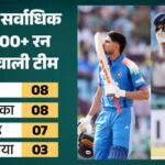 Ind Vs Afg:वनडे में सर्वाधिक बार 400 रनों का आंकड़ा पार करने वाला देश बना भारत, दक्षिण अफ्रीका की बराबरी की – India Vs Afghanistan Second Odi Stats Scoring 400+ Most Times In Odis Highest Odi Totals Vs Afghanistan
