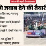 सिपरी की रिपोर्ट:ड्रैगन को मात देने की तैयारी में जुटा भारत, बढ़ाया परमाणु हथियारों का जखीरा; पीछे छूटा Pak – Sipri Report Says India Widens Nuke Arsenal Lead Over Pakistan Delhi Military Spend Arms Import Rise China