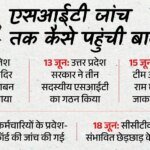Explainer:क्या है राम मंदिर तीर्थ क्षेत्र ट्रस्ट, कब-किसने-कैसे किया गठन; कौन बना सदस्य, विवाद किन चेहरों पर? – Shri Ram Janmbhoomi Teerth Kshetra Trust Working Ayodhya Ram Mandir Trustee Champat Rai Anil Mishra Resign