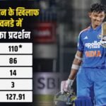 Ind Vs Afg:विराट की जगह मिले मौके को यशस्वी ने बनाया यादगार, रोहित की सलाह ने कैसी बदली किस्मत? जानिए – Yashasvi Jaiswal Says Focus Was On Making His Start Count After Unbeaten Century Against Afghanistan