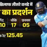Rohit Sharma:’जब तक खेलूंगा, शोर रहेगा’, भविष्य की अटकलों पर रोहित शर्मा की दो-टूक, आलोचकों को दिया जवाब – Ind Vs Eng: Rohit Sharma Speaks On His Performance And His Future In Indian Cricket Know
