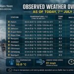 Weather:मानसून की पहली जोरदार बारिश से दिल्ली बेहाल, सरकारी दावे हवा में; जमीन पर सिर्फ पानी और परेशानी – Delhi Reels From The First Heavy Monsoon Downpour