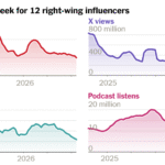 How the Pro-Trump Media Ecosystem Is Splintering Ahead of the Midterms