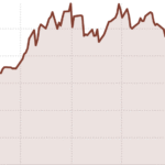 Oil Market Calm Shattered by Fresh Hostilities Between US and Iran