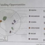 State Department Map Mislabels African Countries at AIDS Conference