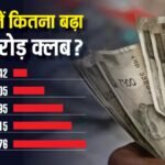 देश में खूब बन रहे अरबपति, बीते 5 साल में चार गुना बढ़ी अमीरों की संख्या
