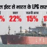 LPG पर सरकार ने लिया बड़ा फैसला, गैस पर अमेरिका से होगी ये डील