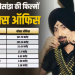 Main Vaapas Aaunga Closing BO: नॉर्थ अमेरिका में रिकॉर्ड ब्रेक कमाई, ‘कॉकटेल 2’ सहित 4 फिल्मों को पछाड़ा