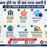 टैक्स फ्री कमाई, फिर भी भरें ITR; जानें किन 10 परिस्थितियों में टैक्स रिटर्न कानूनी रूप से जरूरी