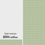Trump Has Made Billions in Office. Will His Party Pay Politically?