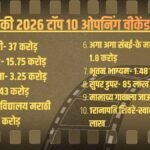 Mamachya Govyala Jauya BO: 7 करोड़ के बजट में मराठी फिल्म ने बनाया रिकॉर्ड, 2026 की 9वीं बड़ी वीकेंड ओपनर बनी