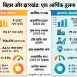 बिहार बनाम झारखंड: बंटवारे के बाद एक राज्य भारी घाटे में और दूसरा फायदे में क्यों?
