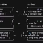Xप्लेन: ओमान को ट्रंप की बमबारी की धमकी, किस देश की सेना अधिक ताकतवर, जानिए