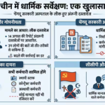 Xप्लेन: चीन में अस्पताल से स्कूल तक आस्था की निगरानी क्यों? धर्म को लेकर जानें कानून