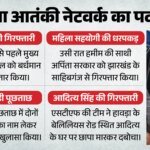Cm की जासूसी, हनीट्रैप की साजिश:अब Stf  के हत्थे चढ़ा हमीम का दूसरा साथी, क्या बंगाल में पैर फैला रहा जैश? – Bengal Stf Unearths Terror Extortion Jaish-e-mohammed Racket Aditya Singh Arrested